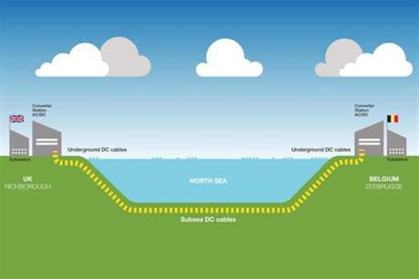 Nemo-Link Interconnector